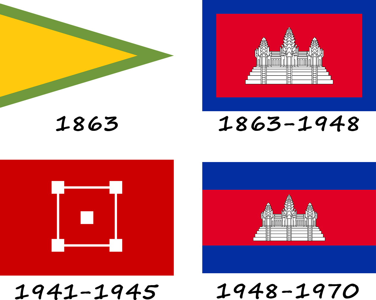 Histoire du drapeau du Cambodge. Comment le drapeau du Cambodge a-t-il évolué ?