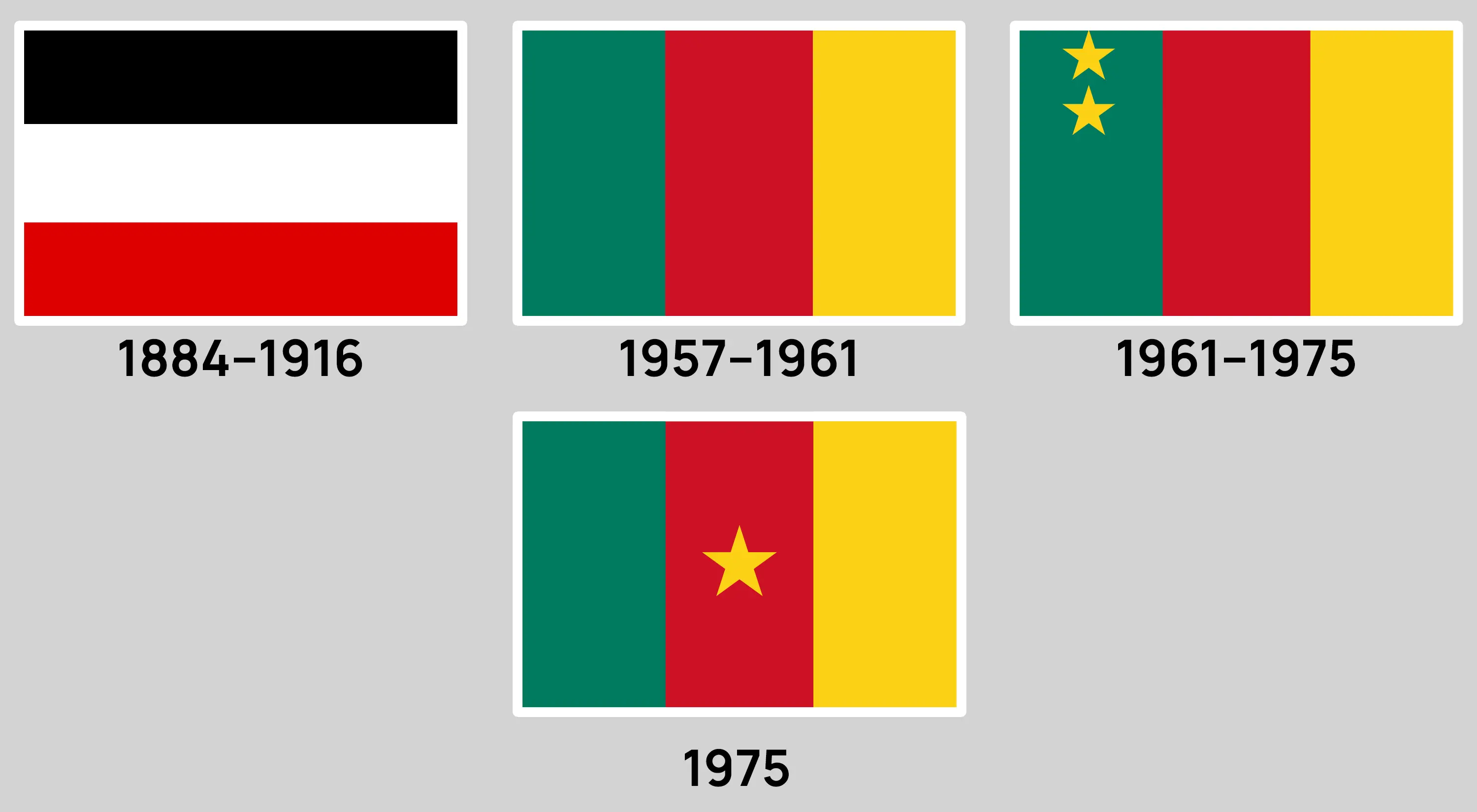 Histoire du drapeau du Cameroun