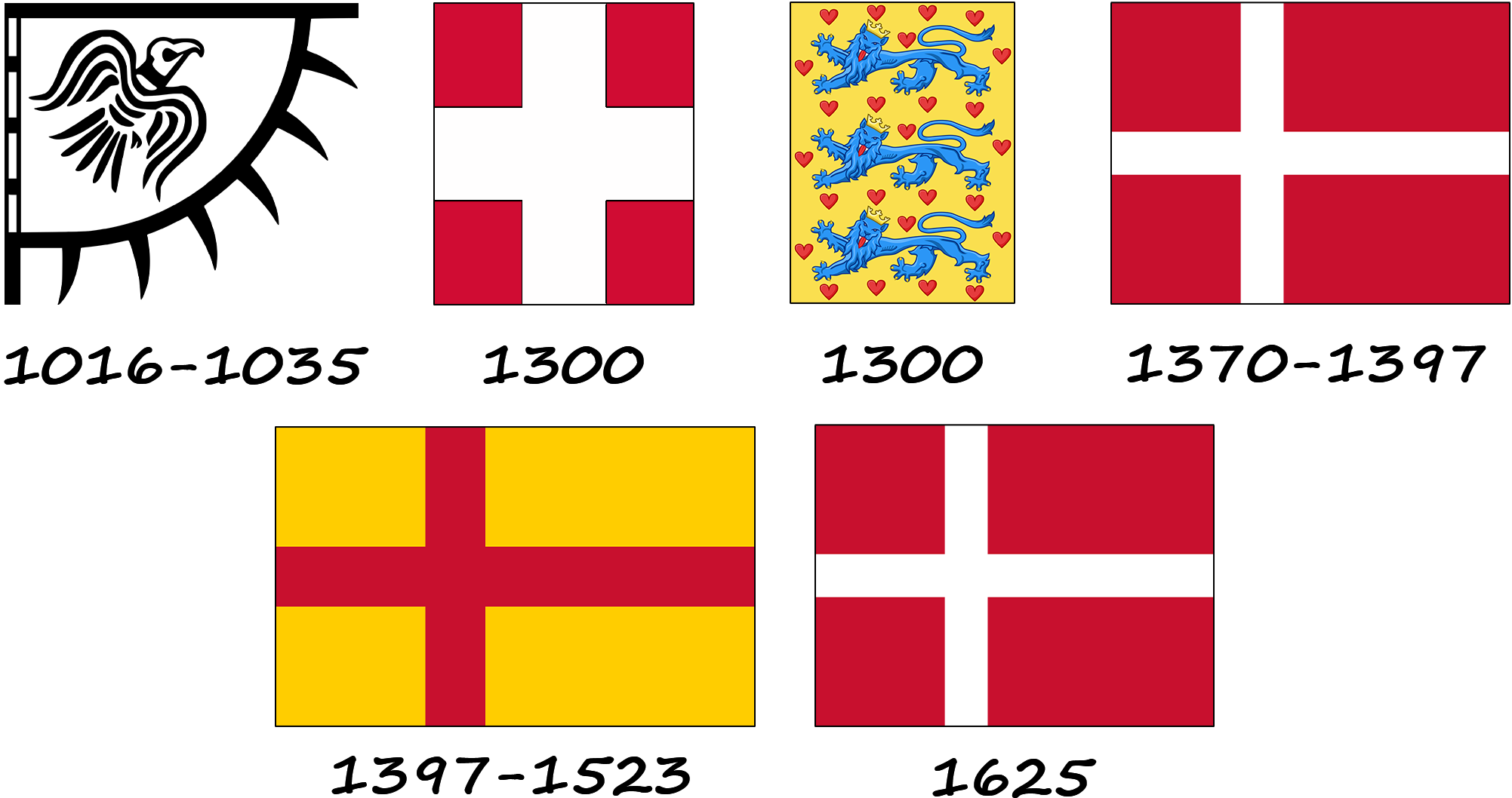 L'évolution du drapeau danois