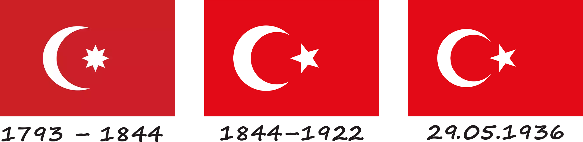 Histoire du drapeau turc