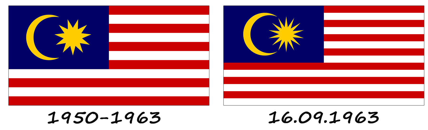 Histoire du drapeau de la Malaisie