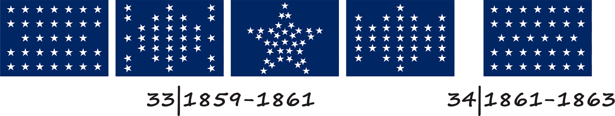 Drapeau des États-Unis d'Amérique avec 33 et 34 étoiles
