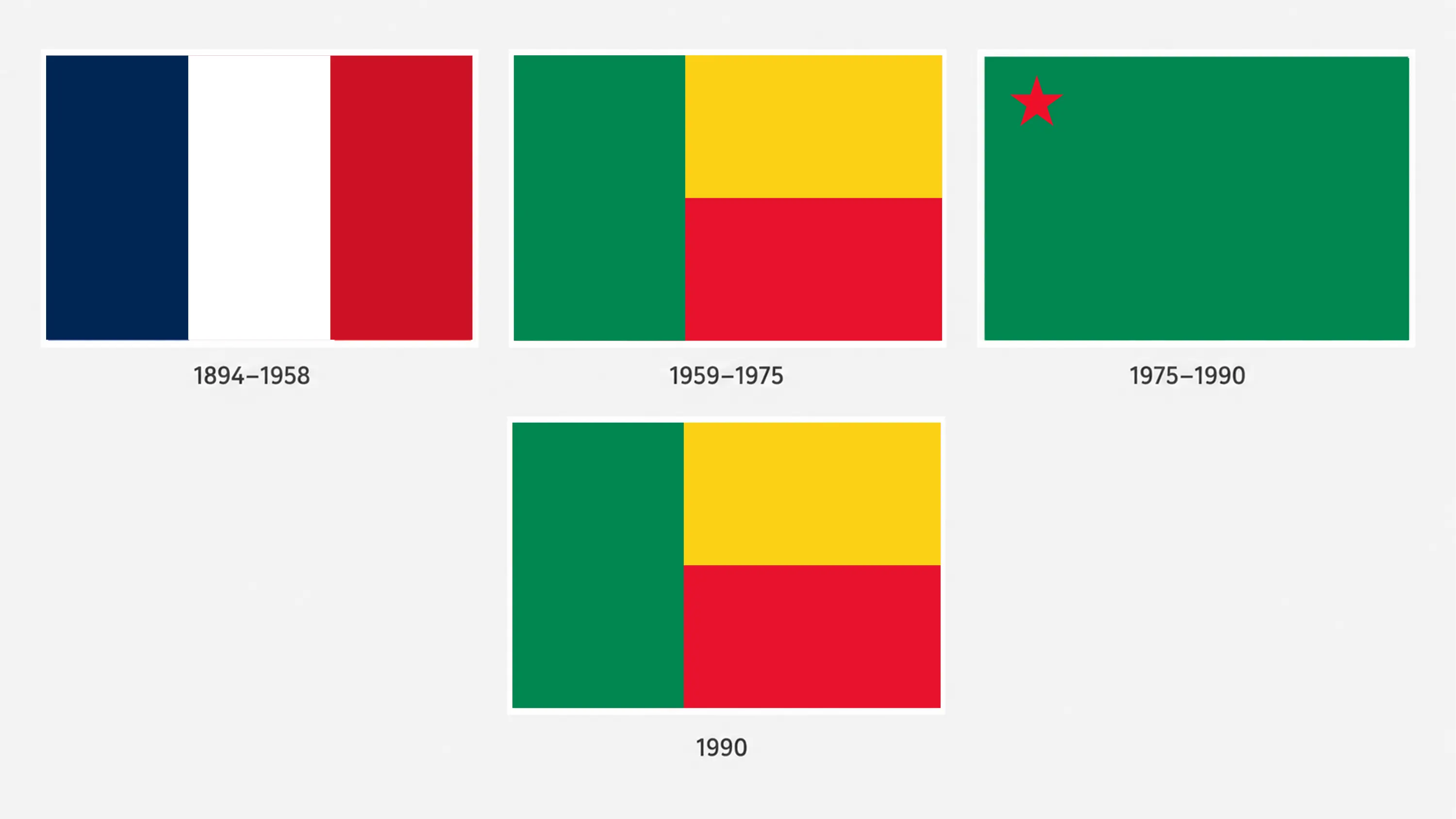 Histoire du drapeau du Bénin