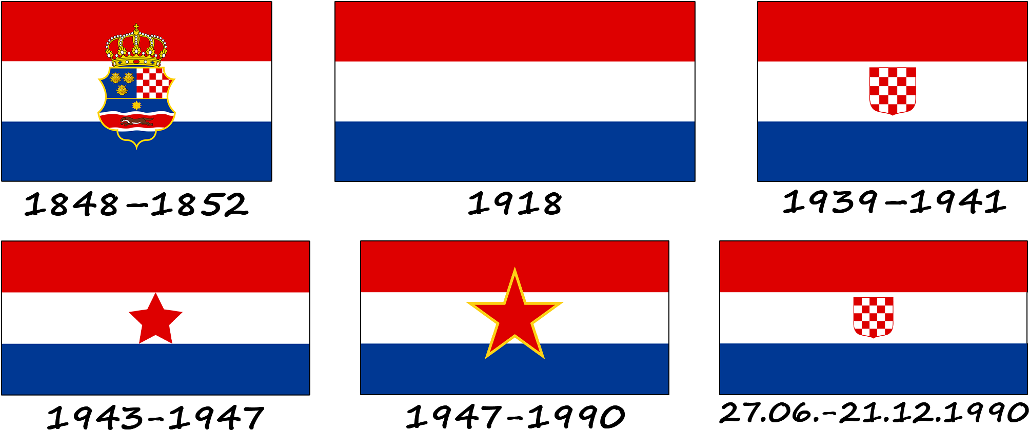 Histoire du drapeau croate