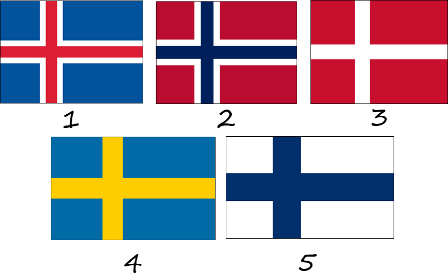 Quels sont les pays qui utilisent la croix scandinave dans leur drapeau ? L'Islande, la Norvège, le Danemark, la Suède, la Finlande.