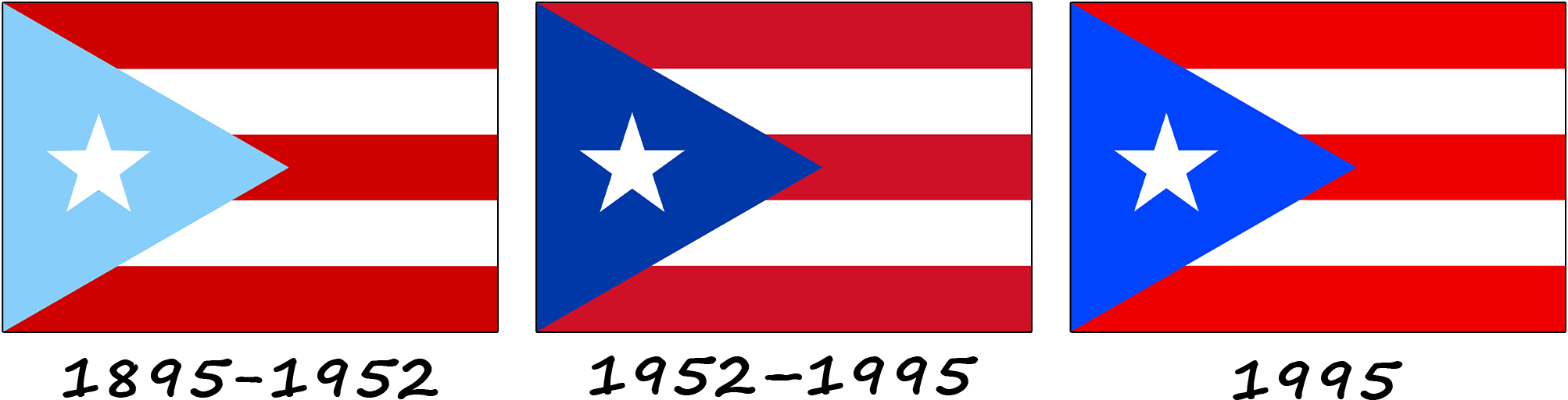 L'évolution du drapeau de Porto Rico