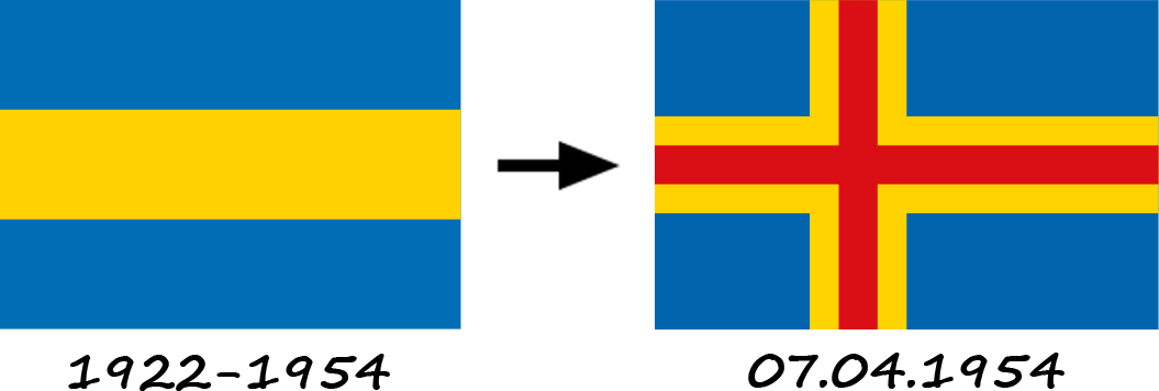 L'histoire du drapeau des îles Åland au fil de son évolution