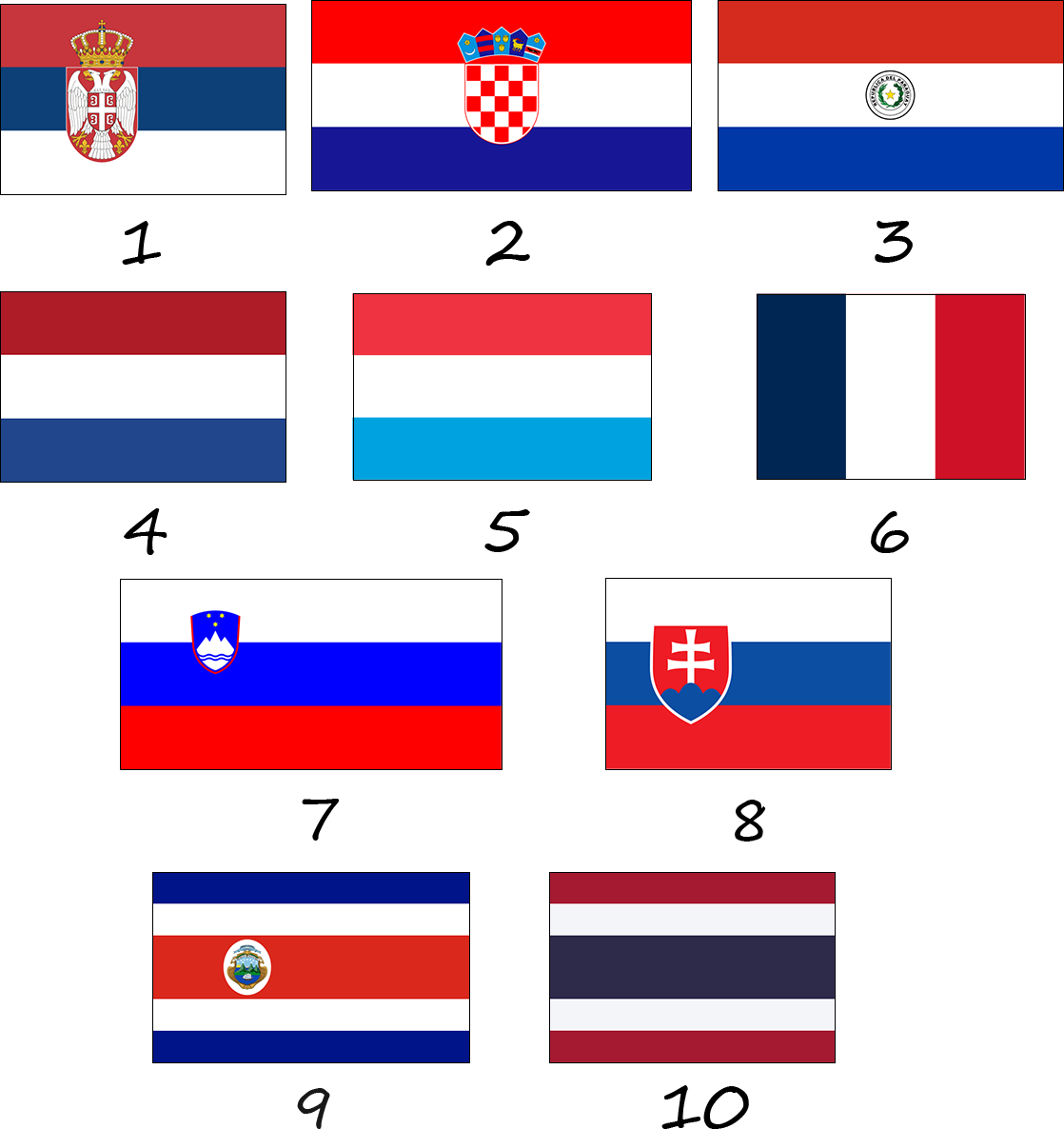 Quels sont les drapeaux d'autres pays qui ressemblent au drapeau russe ?