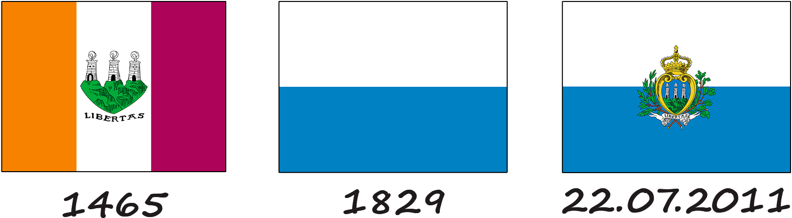 Histoire du drapeau de Saint-Marin