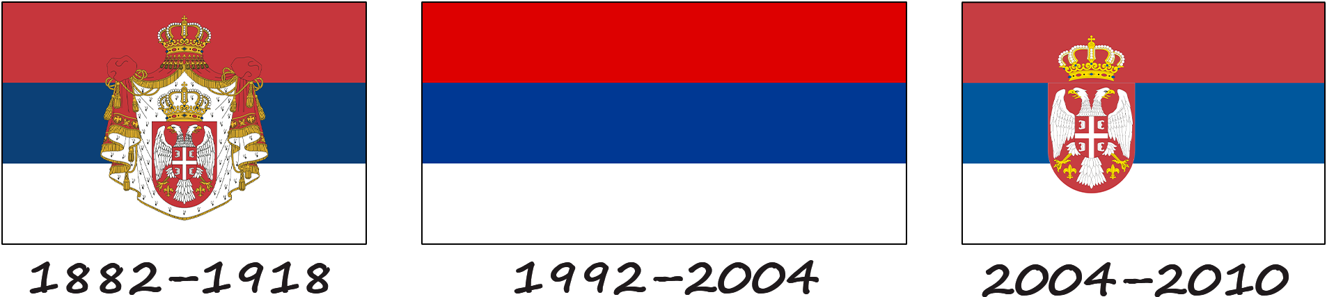 Histoire du drapeau serbe