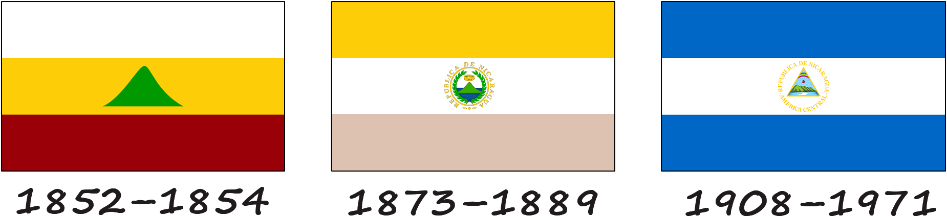 Histoire du drapeau nicaraguayen