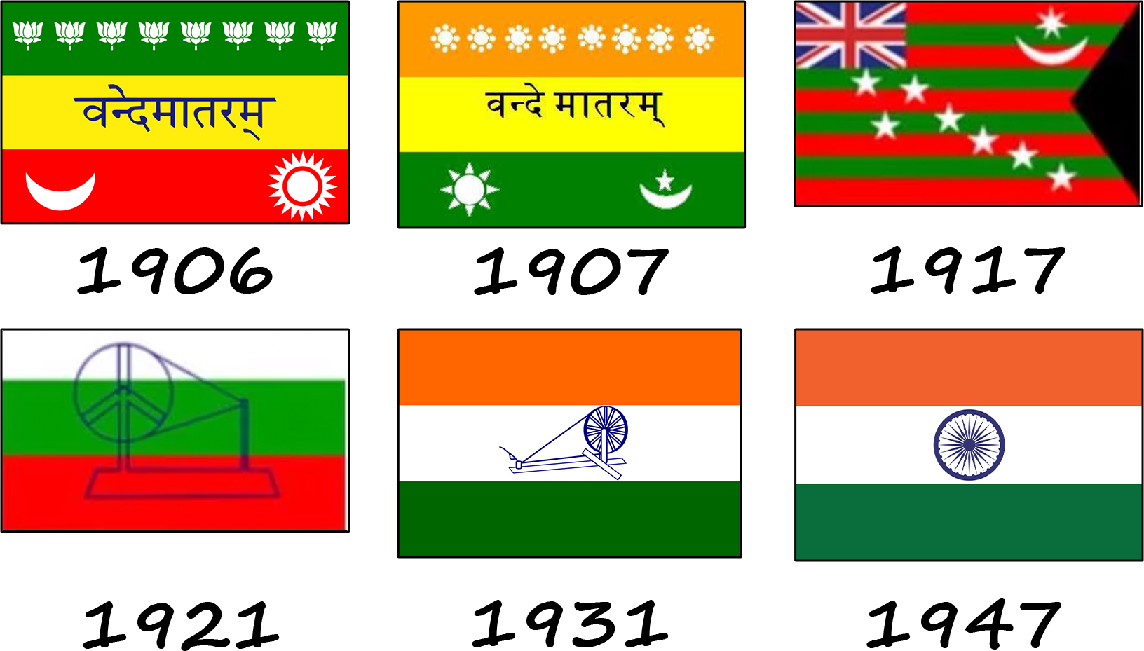 Comment le drapeau indien a-t-il évolué ? Histoire du drapeau indien