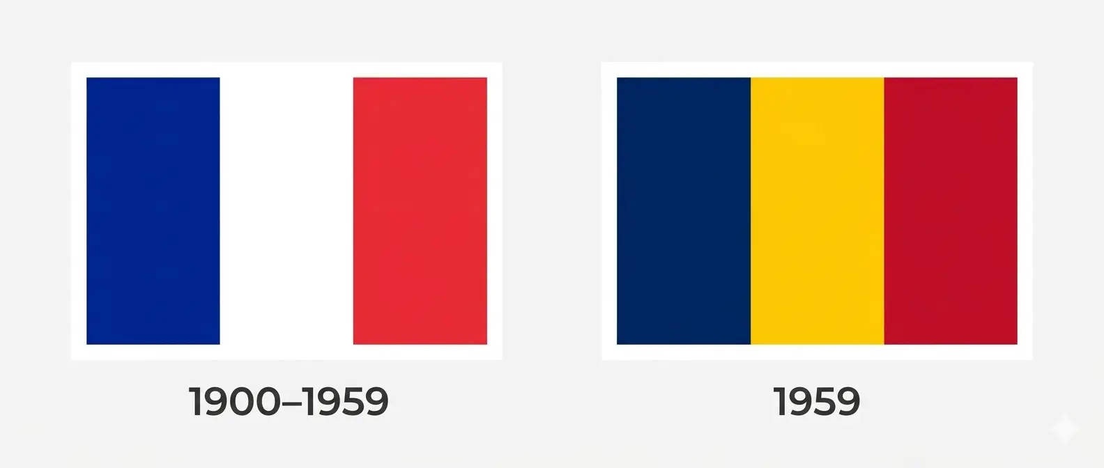 Histoire du drapeau du Tchad