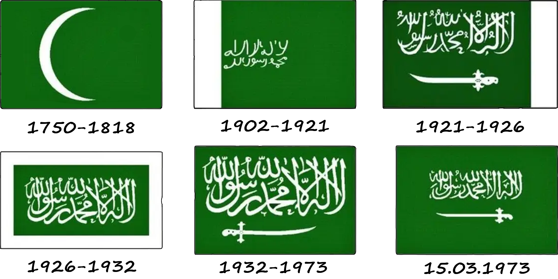 Comment le drapeau de l'Arabie saoudite a-t-il changé ? Histoire du drapeau de l'Arabie saoudite