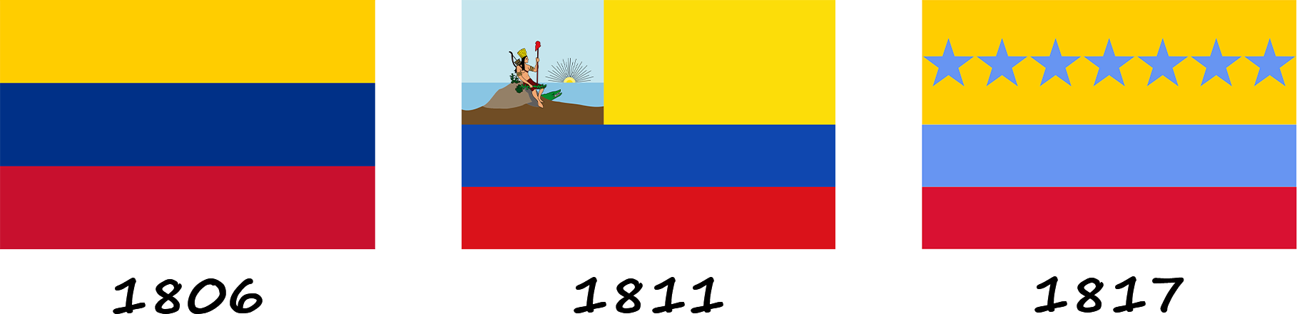 Évolution du drapeau vénézuélien