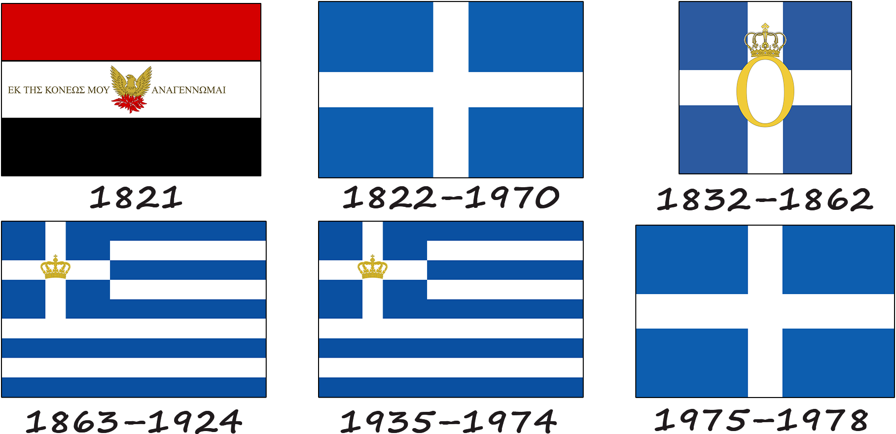 Histoire du drapeau grec