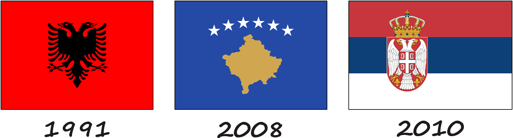 Histoire du drapeau du Kosovo