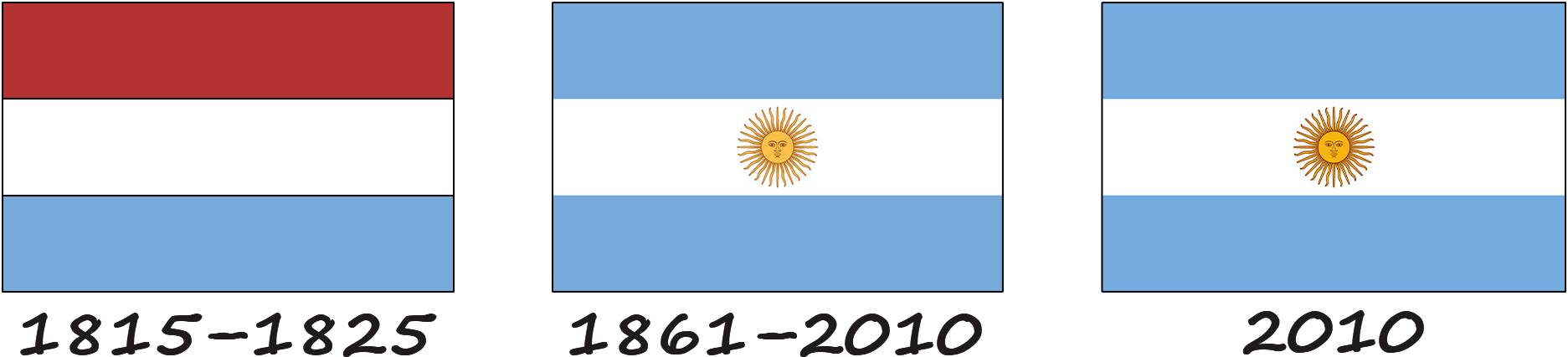 Histoire du drapeau argentin