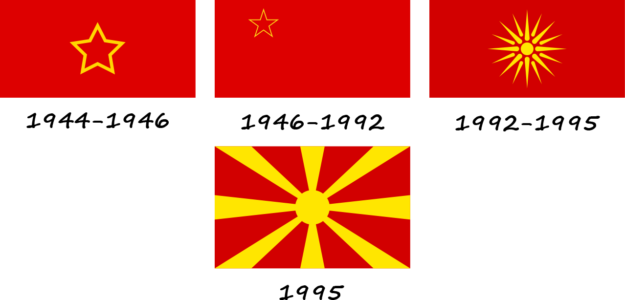 Histoire des drapeaux de Macédoine, Histoire du drapeau de la Macédoine du Nord