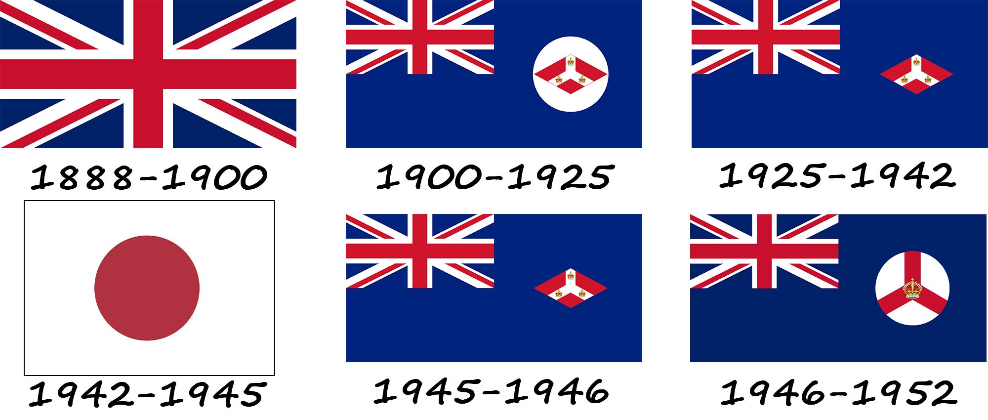 Histoire du drapeau de l'île Christmas