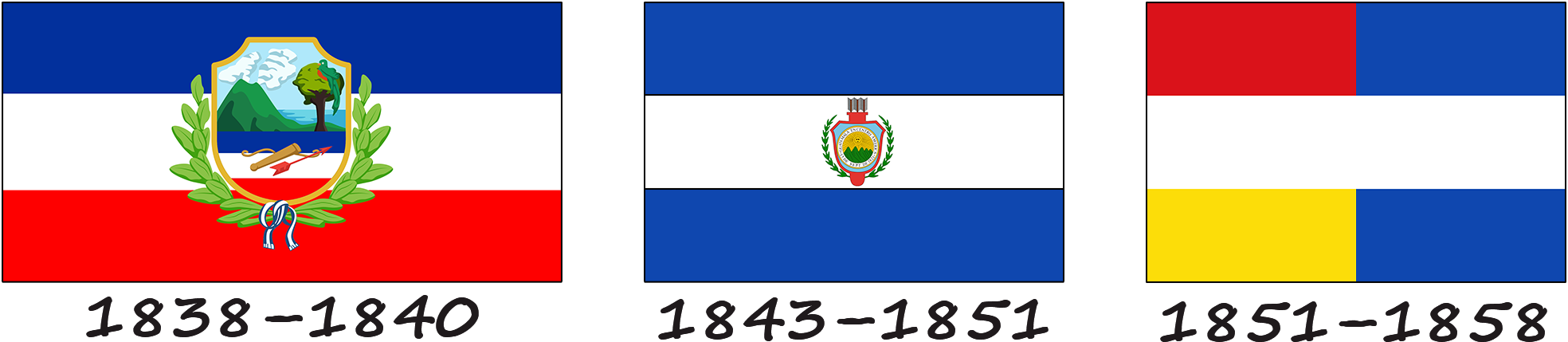 Histoire du drapeau du Guatemala