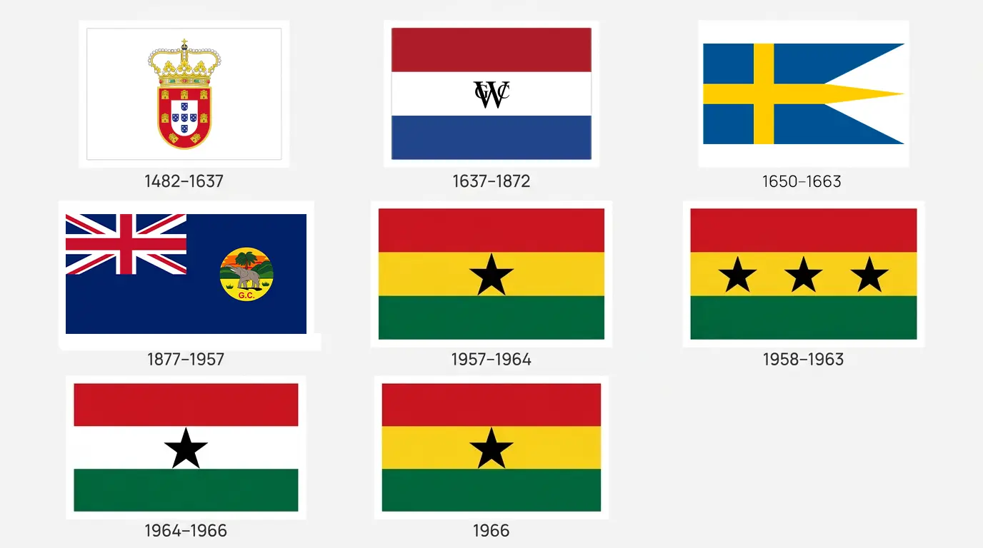 Histoire du drapeau du Ghana
