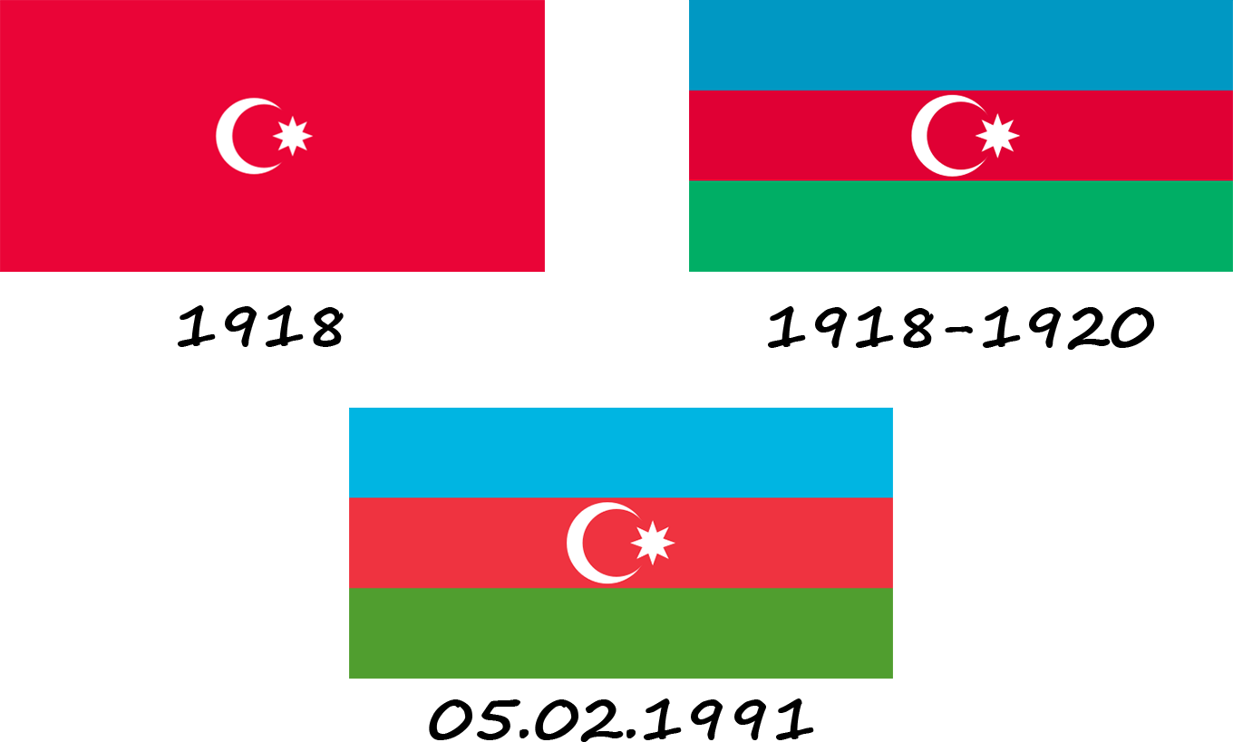 Histoire du drapeau de l'Azerbaïdjan