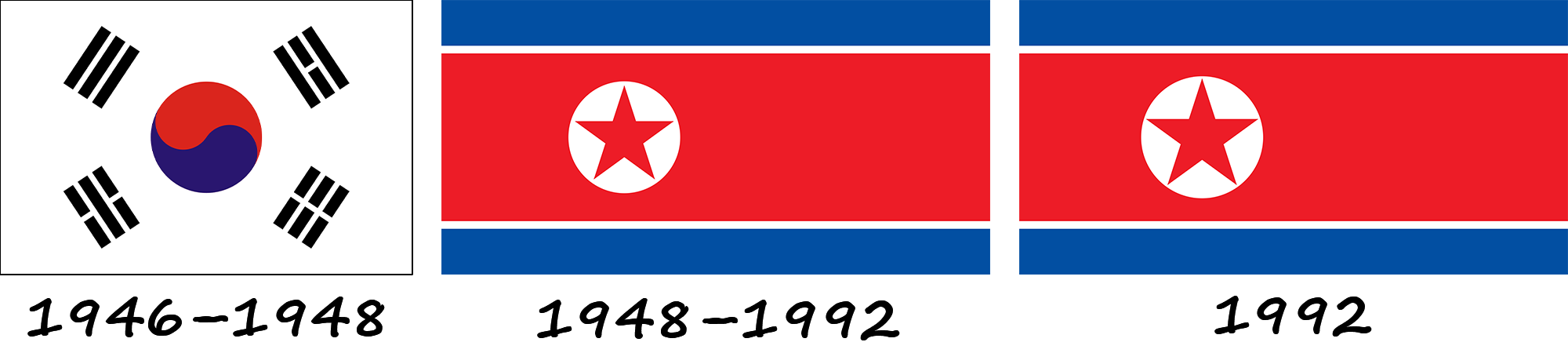 Histoire du drapeau nord-coréen