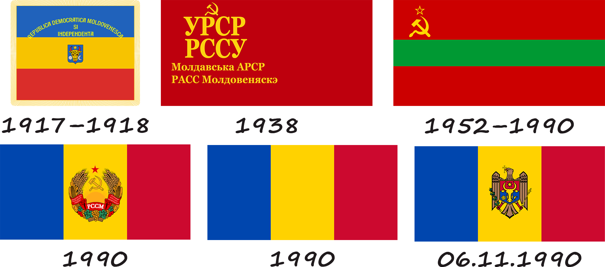 Histoire du drapeau de la Moldavie