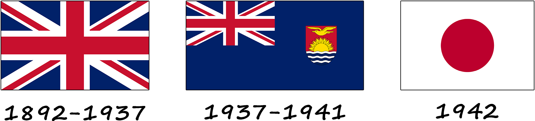 Histoire du drapeau de Kiribati