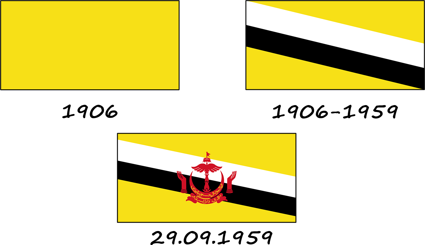 Histoire du drapeau du Brunei. Comment a-t-il évolué au cours de son existence ? 