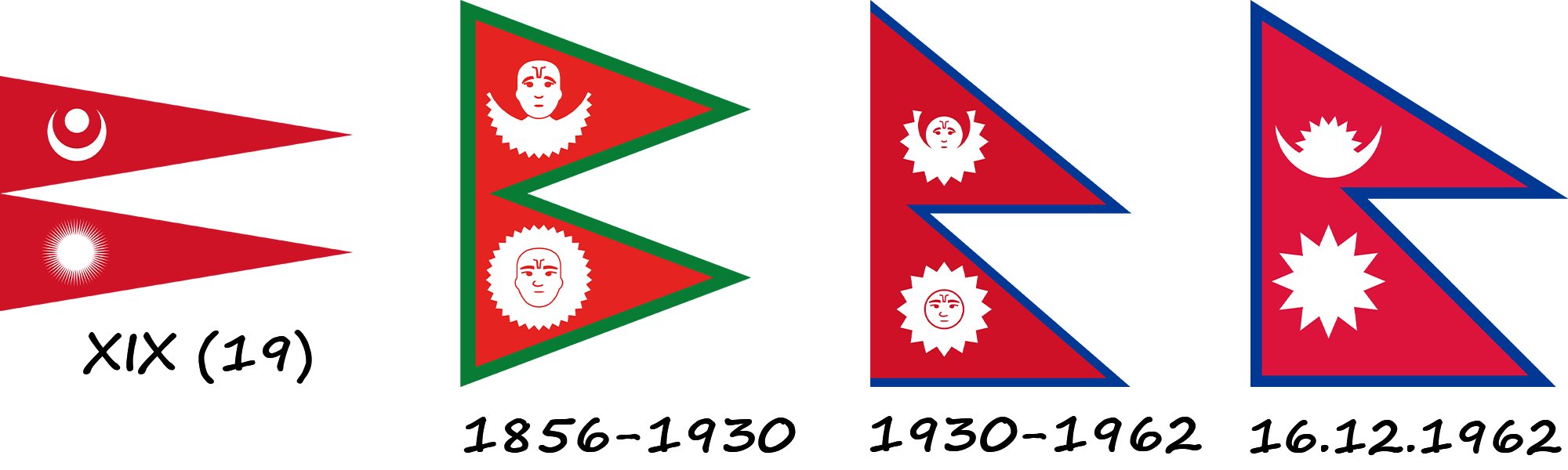 Histoire du drapeau népalais