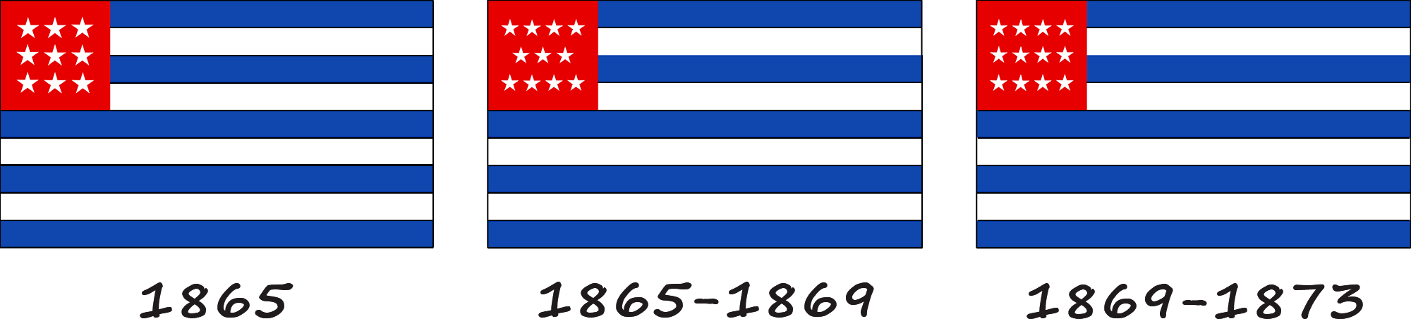 Histoire du drapeau du Salvador