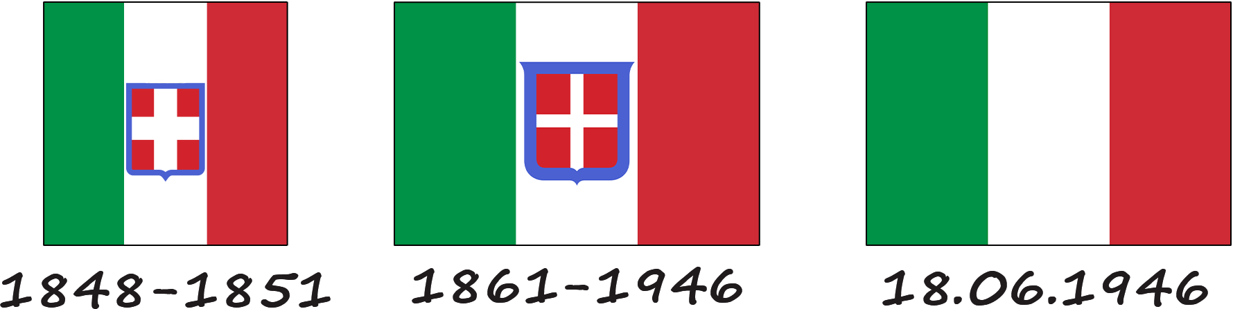 L'histoire du drapeau italien