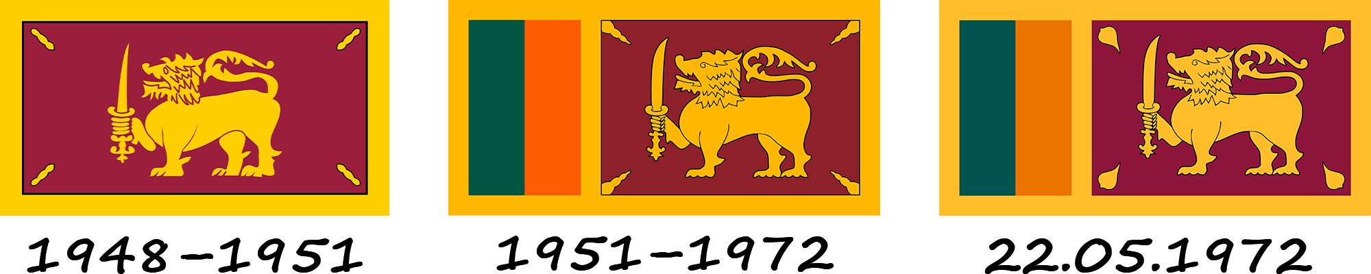 Histoire du drapeau du Sri Lanka