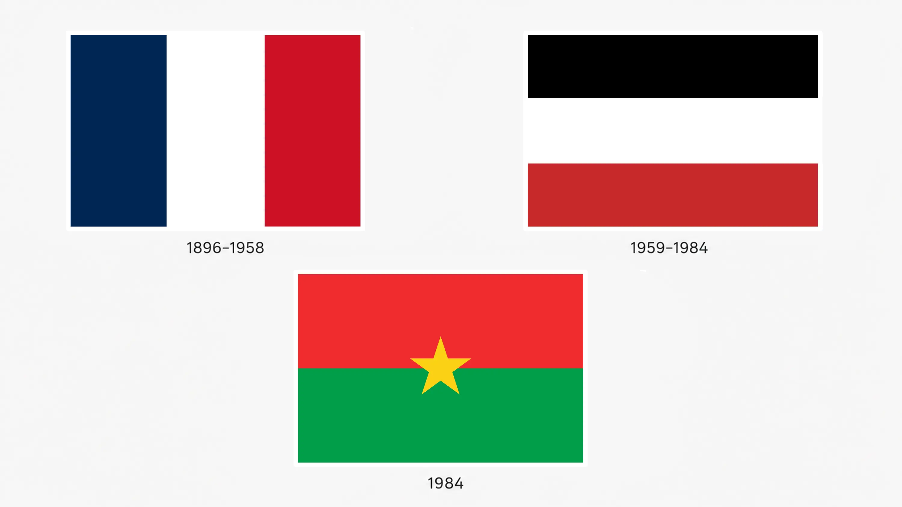 Histoire du drapeau du Burkina Faso