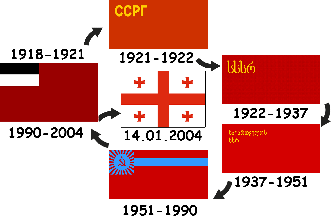 Histoire du drapeau géorgien - de trois couleurs à cinq croix
