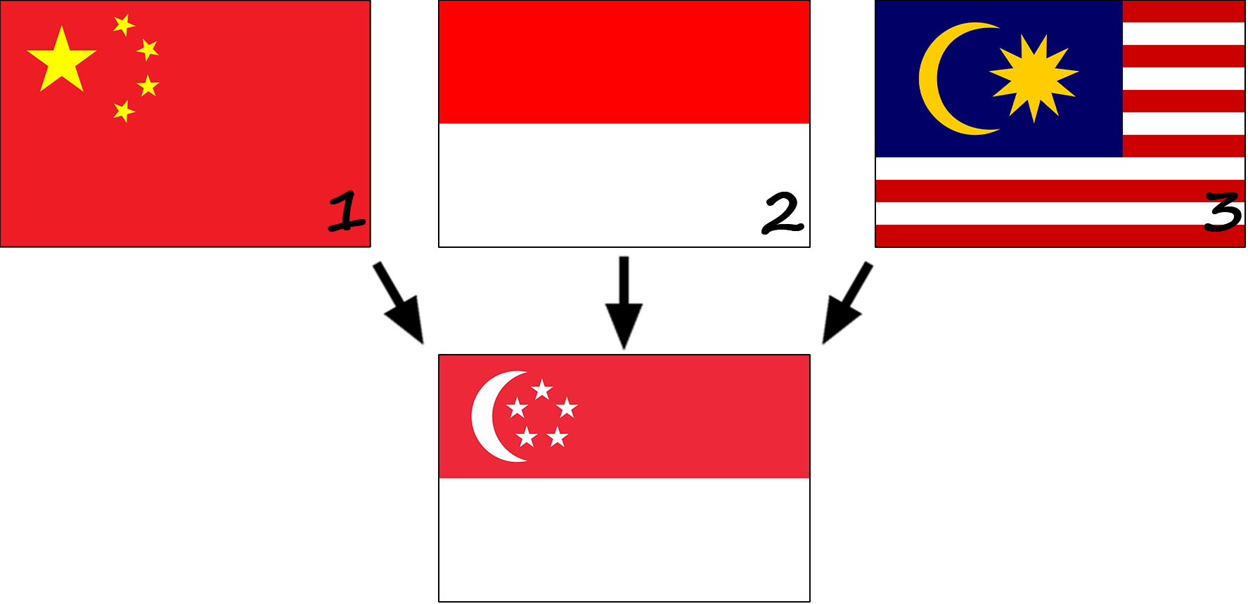 Comment le drapeau de Singapour a-t-il été créé ? Histoire du drapeau de Singapour