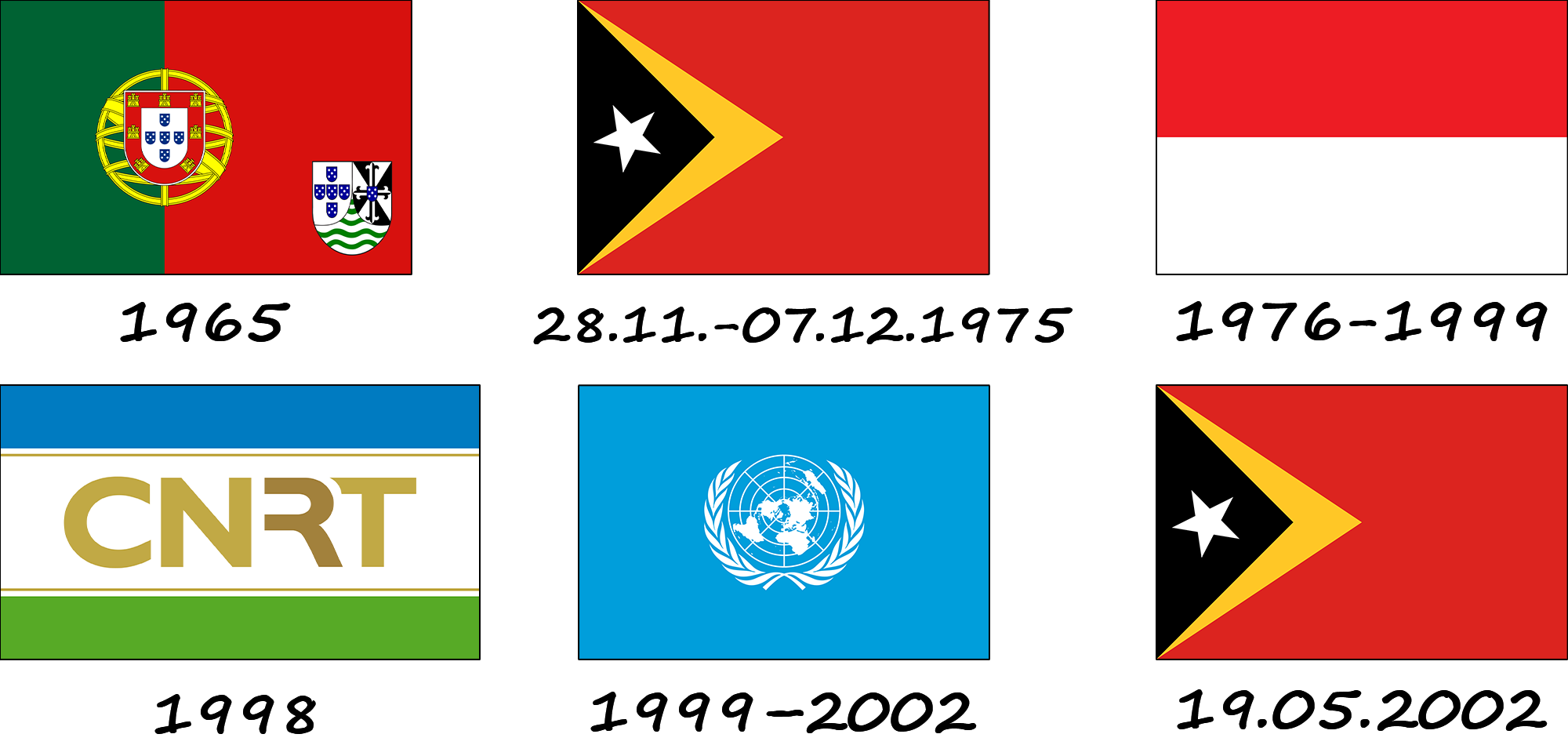 Histoire du drapeau du Timor oriental