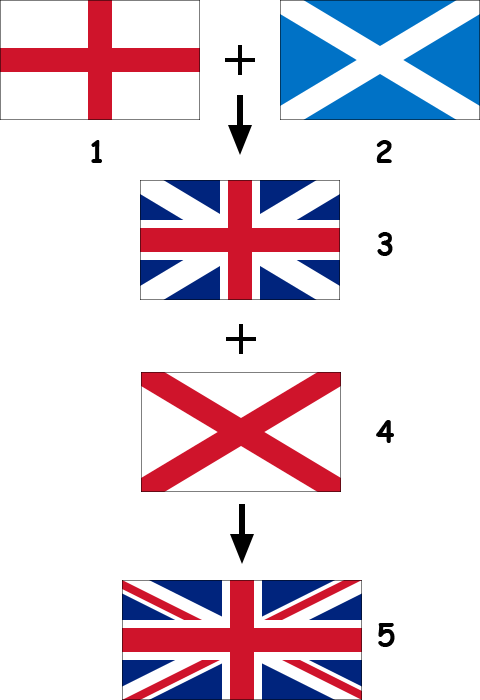 En quoi consiste le drapeau britannique et à quoi ressemble-t-il ?