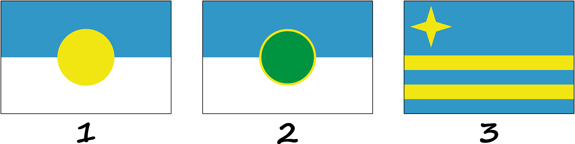 Histoire du drapeau d'Aruba