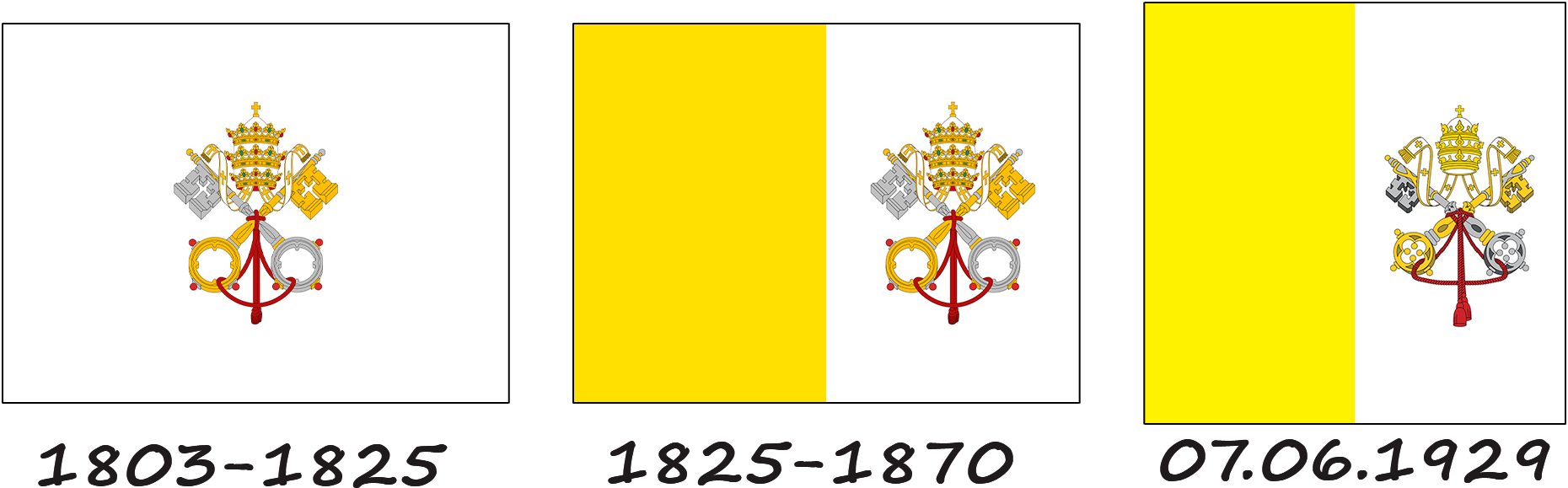 Histoire du drapeau du Vatican