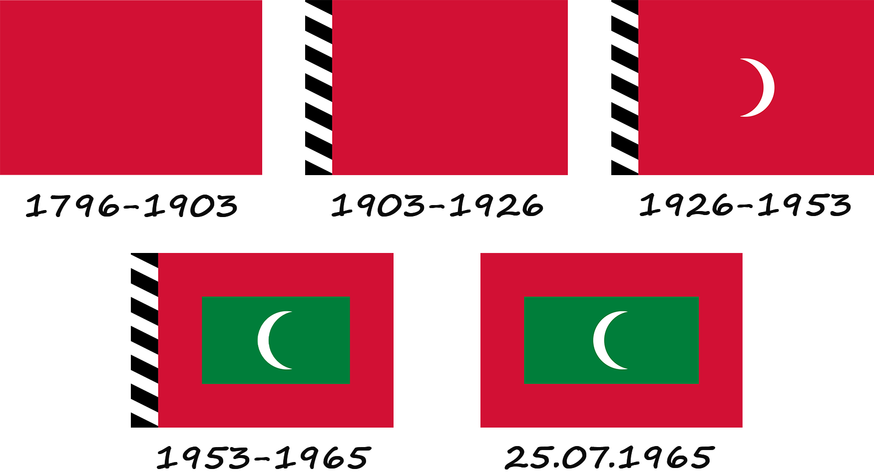 Expliquez brièvement comment le drapeau des Maldives a changé.