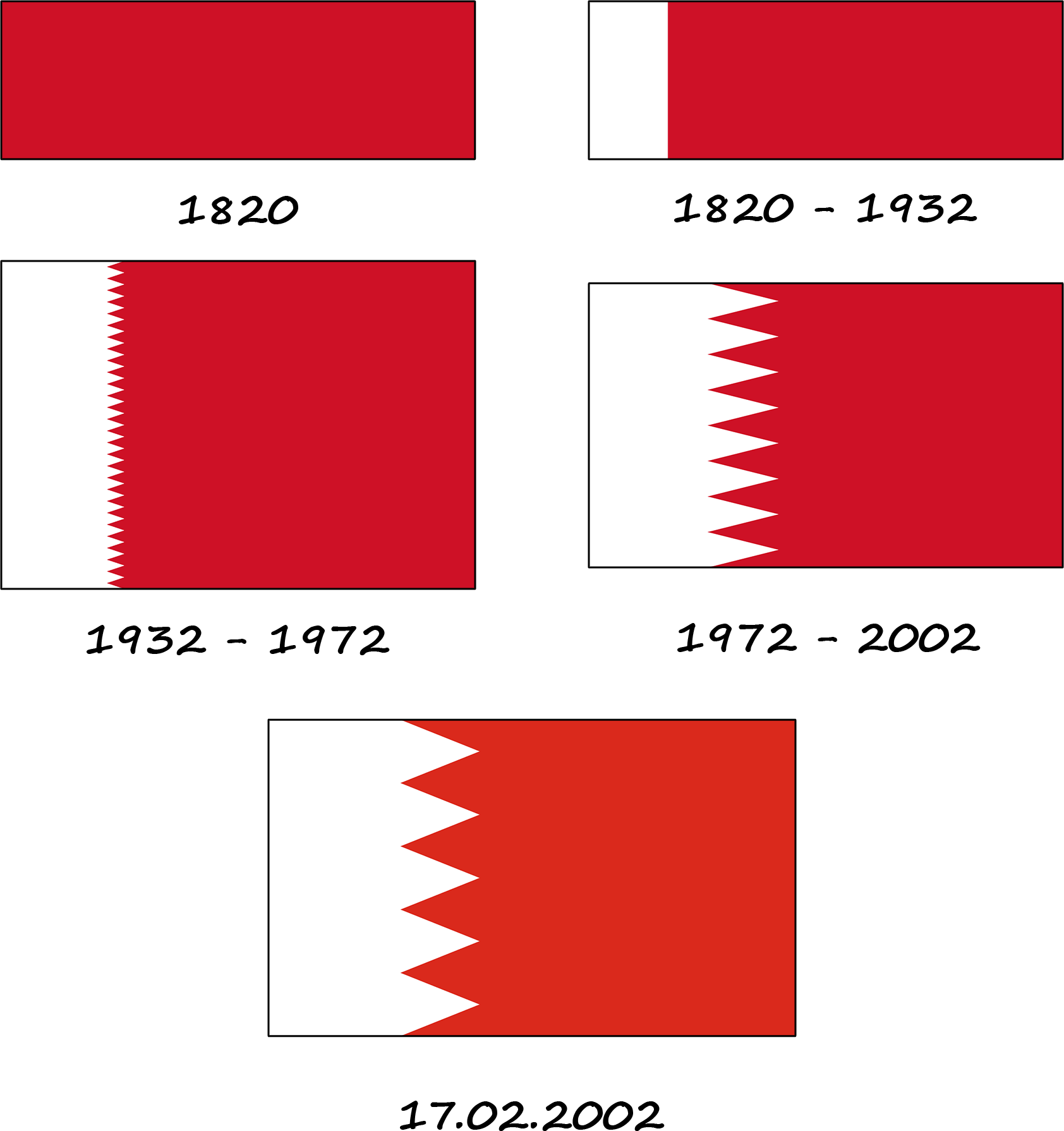 Histoire du drapeau bahreïni