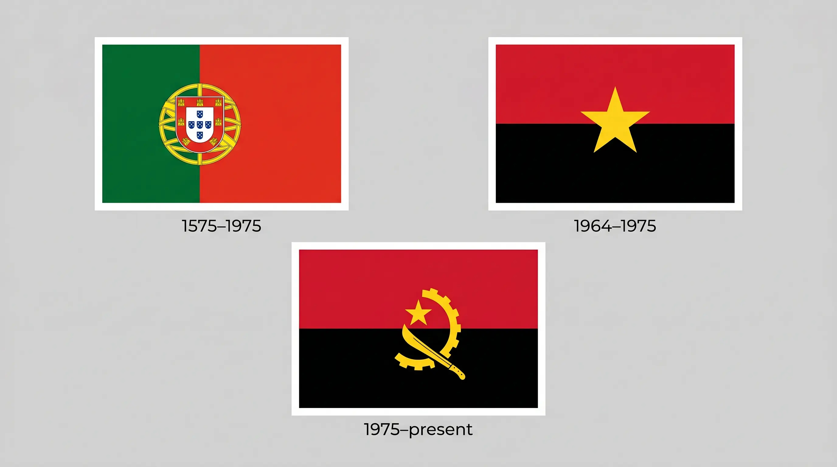 L'histoire du drapeau de l'Angola