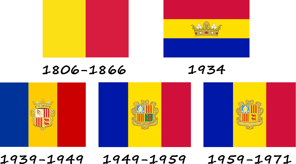 L'histoire du drapeau andorran - de deux couleurs au tricolore avec les armoiries