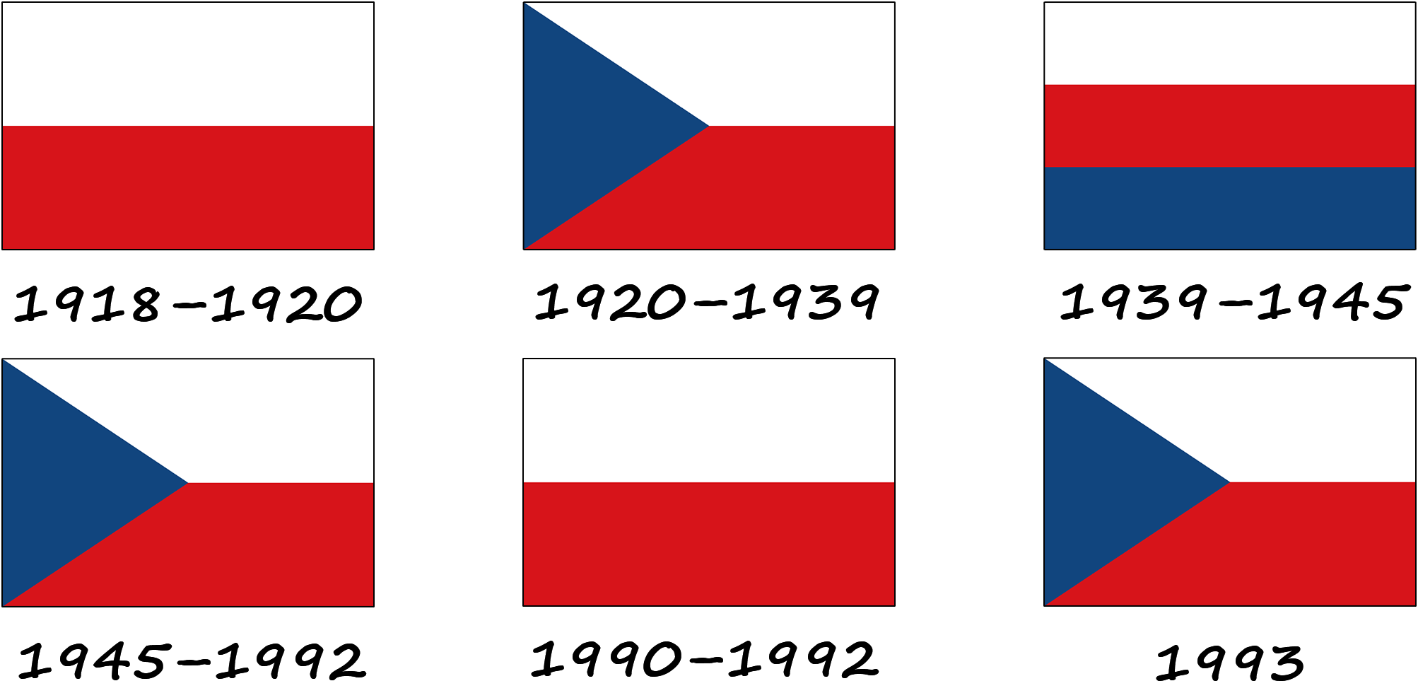 Histoire du drapeau tchèque