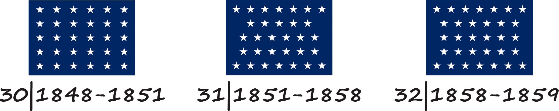 Drapeau des États-Unis d'Amérique avec 30, 31 et 32 étoiles