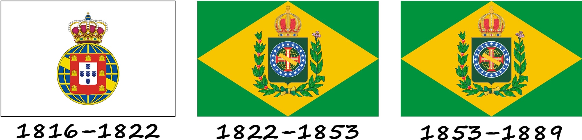 Histoire du drapeau avant la création de la République du Brésil
