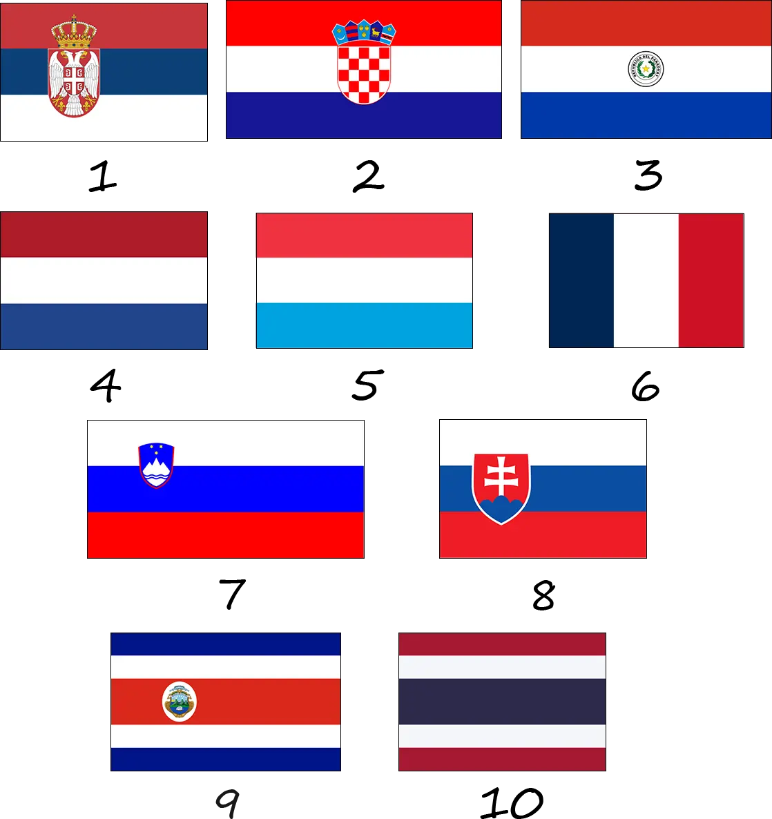 Quels sont les drapeaux d'autres pays qui ressemblent au drapeau russe ?